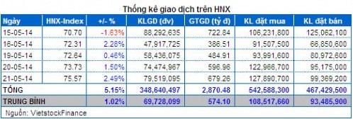 Vietstock Daily 22/05: Cổ phiếu đầu cơ nổi sóng!