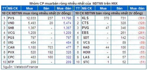 Vietstock Daily 22/05: Cổ phiếu đầu cơ nổi sóng!