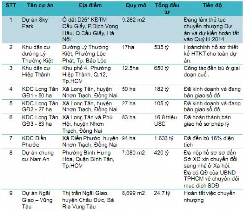 Phân tích kỹ thuật cổ phiếu ”nóng”: LCG - CTCP Licogi 16