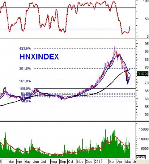 Vietstock Daily 22/05: Cổ phiếu đầu cơ nổi sóng!