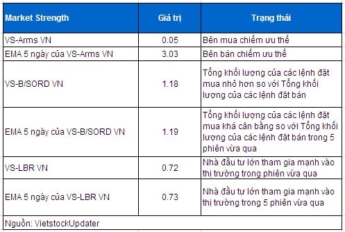 Vietstock Daily 22/05: Cổ phiếu đầu cơ nổi sóng!