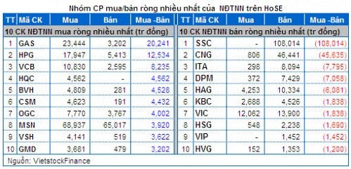 Vietstock Daily 23/05: Không cần lo lắng quá mức!