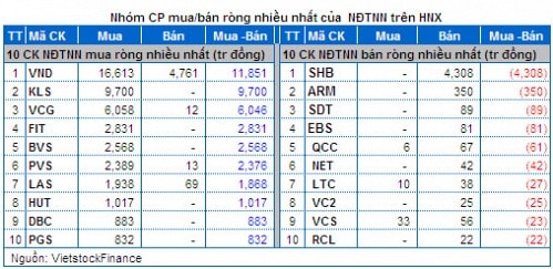 Vietstock Daily 23/05: Không cần lo lắng quá mức!