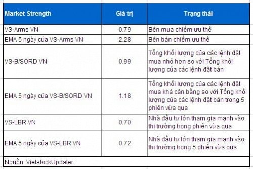 Vietstock Daily 23/05: Không cần lo lắng quá mức!