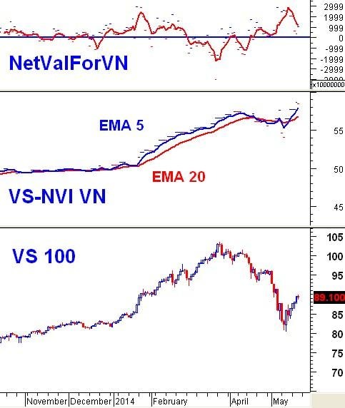 Vietstock Daily 23/05: Không cần lo lắng quá mức!