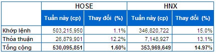 Chứng khoán Tuần 19 – 23/05: Sắc xanh đã trở lại!