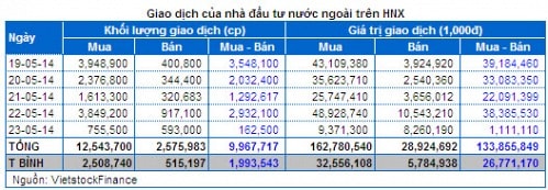 Chứng khoán Tuần 19 – 23/05: Sắc xanh đã trở lại!