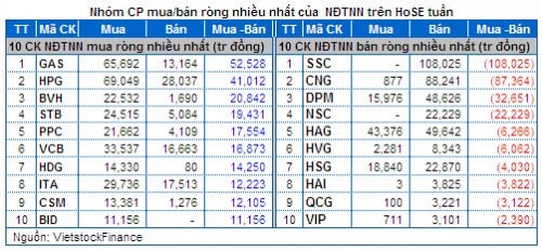 Chứng khoán Tuần 19 – 23/05: Sắc xanh đã trở lại!