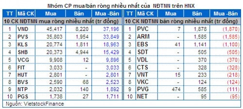 Chứng khoán Tuần 19 – 23/05: Sắc xanh đã trở lại!