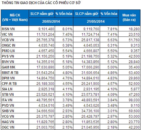 Bản tin ETF 23/05: V.N.M được rót tiếp 1.99 triệu USD, giao dịch premium