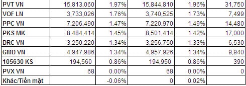 Bản tin ETF 23/05: V.N.M được rót tiếp 1.99 triệu USD, giao dịch premium