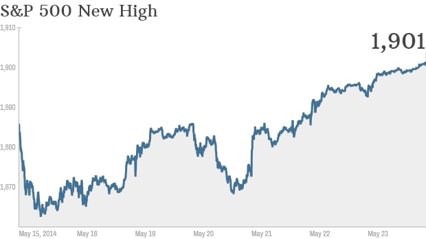 S&P 500 ấn định đỉnh cao mọi thời đại trên 1,900 điểm