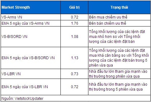 Vietstock Weekly 26 - 30/05: Thị trường sẽ bước vào giai đoạn đi ngang?