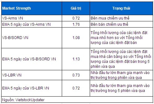 Phân tích kỹ thuật chứng khoán Việt Nam: Tuần 26 - 30/05/2014