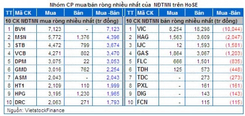 Vietstock Daily 27/05: Tăng điểm nhưng chưa hết thận trọng!