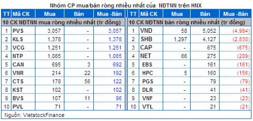 Vietstock Daily 27/05: Tăng điểm nhưng chưa hết thận trọng!