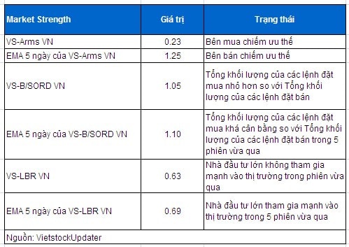 Vietstock Daily 27/05: Tăng điểm nhưng chưa hết thận trọng!