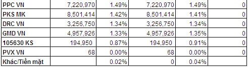 Bản tin ETF 27/05: Quỹ FTSE Vietnam bất ngờ được rót thêm vốn!