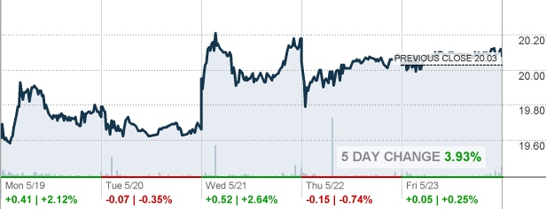 Market Vectors Vietnam ETF tiếp tục hút mạnh gần 5 triệu USD