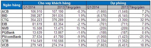 Ngân hàng: Lợi nhuận bất ngờ khởi sắc, đang nói lên điều gì?