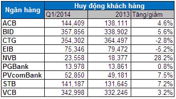 Ngân hàng: Lợi nhuận bất ngờ khởi sắc, đang nói lên điều gì?