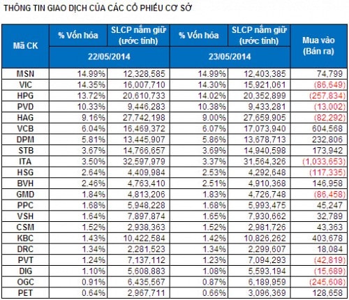 Bản tin ETF 30/05: Quỹ V.N.M tiếp tục được rót vốn mạnh