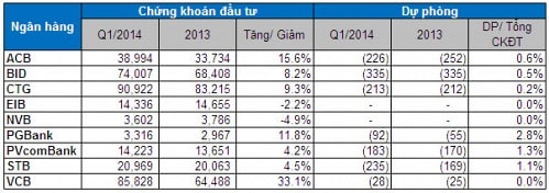 Ngân hàng: Lợi nhuận bất ngờ khởi sắc, đang nói lên điều gì?