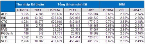 Ngân hàng: Lợi nhuận bất ngờ khởi sắc, đang nói lên điều gì?