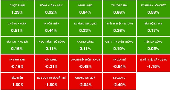 Nhịp đập Thị trường 30/05: Khối ngoại bất ngờ gom mạnh gần 2 triệu cổ phiếu STB