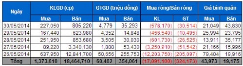 Tự doanh CTCK: Bán ròng “khủng”, họ đang nghĩ gì?