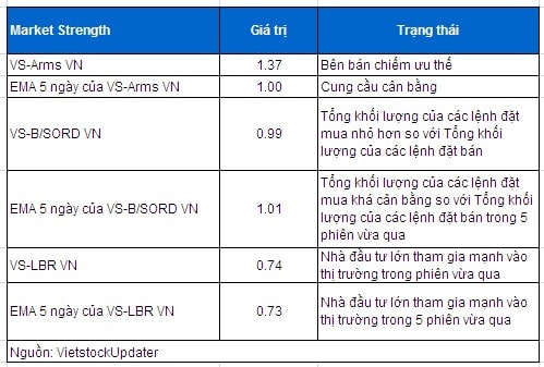 Vietstock Weekly 02 - 06/06: Tìm kiếm lợi nhuận bằng cách nào?