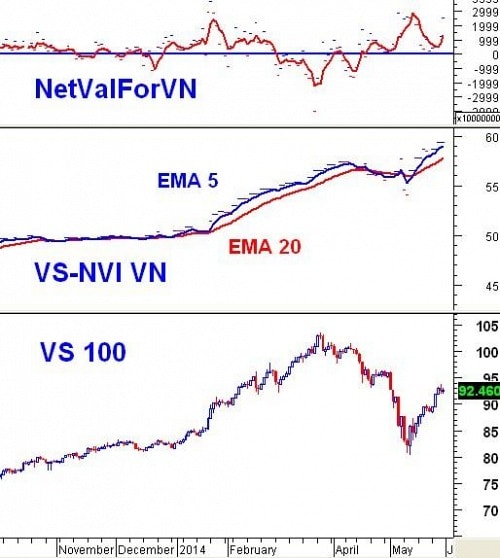 Vietstock Weekly 02 - 06/06: Tìm kiếm lợi nhuận bằng cách nào?