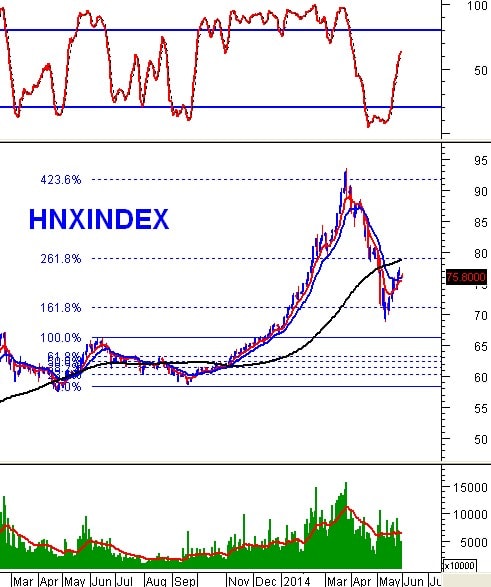 Vietstock Weekly 02 - 06/06: Tìm kiếm lợi nhuận bằng cách nào?