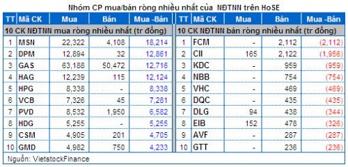  Vietstock Daily 03/06: Đã tạo đỉnh ngắn hạn?