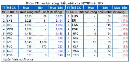  Vietstock Daily 03/06: Đã tạo đỉnh ngắn hạn?