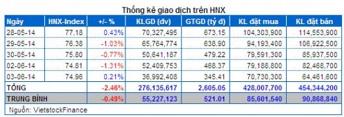 Vietstock Daily 04/06: Thận trọng vẫn đang bao trùm!