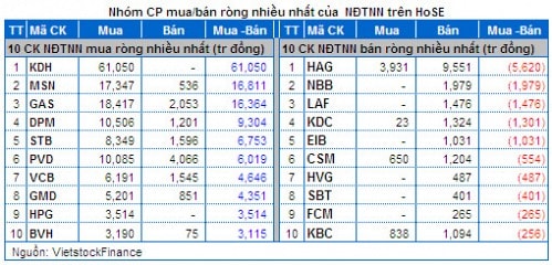 Vietstock Daily 04/06: Thận trọng vẫn đang bao trùm!