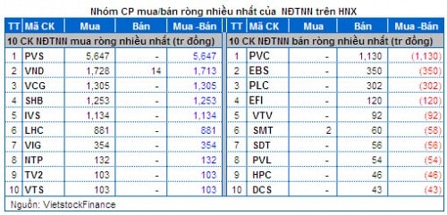 Vietstock Daily 04/06: Thận trọng vẫn đang bao trùm!