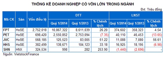 Doanh nghiệp Bán buôn niêm yết: Bước đi chậm chạp của những “ông lớn”