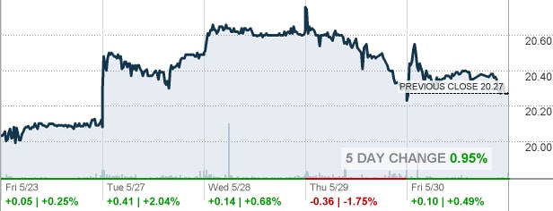 Market Vectors Vietnam ETF được bơm 