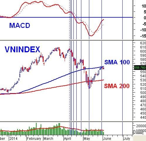 Vietstock Daily 04/06: Thận trọng vẫn đang bao trùm!