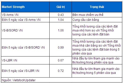 Vietstock Daily 04/06: Thận trọng vẫn đang bao trùm!