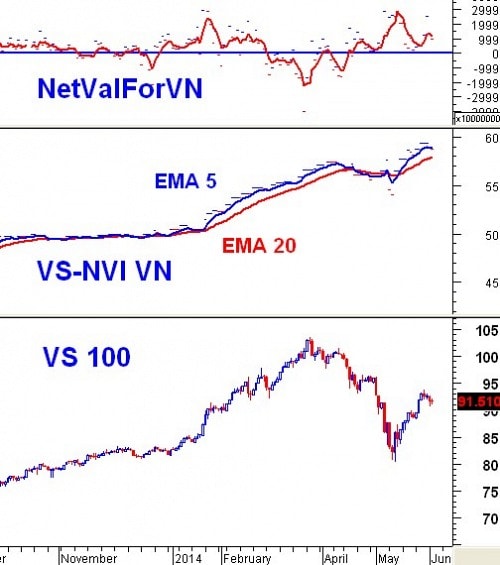 Vietstock Daily 04/06: Thận trọng vẫn đang bao trùm!