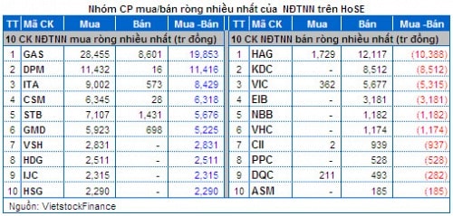 Vietstock Daily 05/06: Bắt đáy chưa thực sự mạnh mẽ!