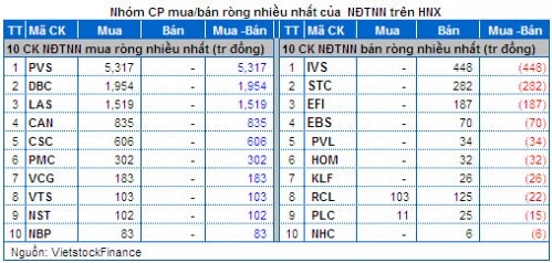 Vietstock Daily 05/06: Bắt đáy chưa thực sự mạnh mẽ!