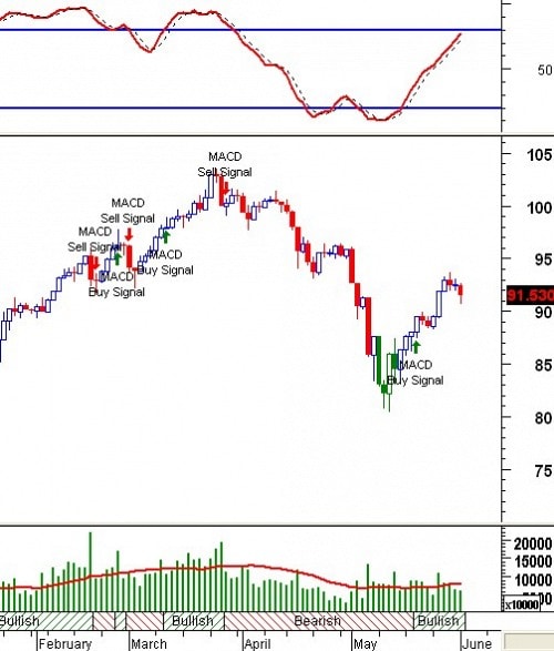 Trading System Tuần 02 - 06/06: Tín hiệu từ các mô hình đang trái chiều