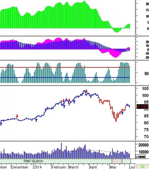 Trading System Tuần 02 - 06/06: Tín hiệu từ các mô hình đang trái chiều