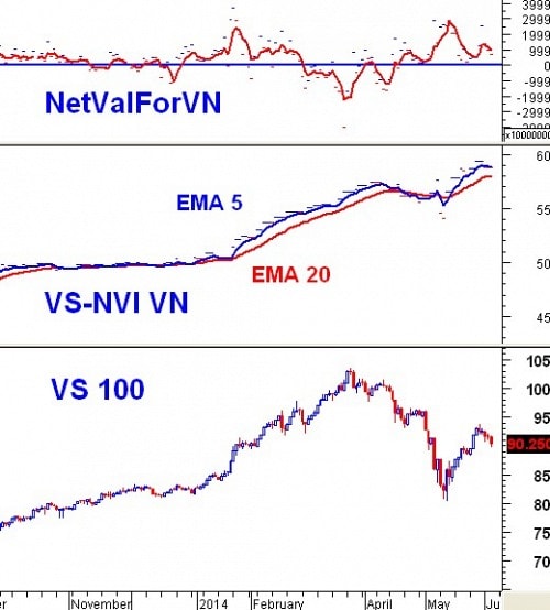 Vietstock Daily 05/06: Bắt đáy chưa thực sự mạnh mẽ!