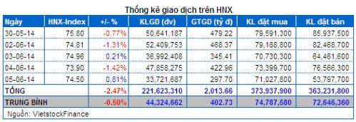 Vietstock Daily 06/06: Thận trọng trước kỳ công bố danh mục của FTSE?