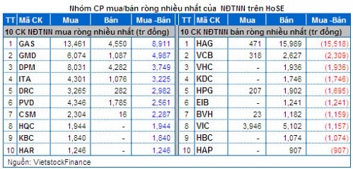 Vietstock Daily 06/06: Thận trọng trước kỳ công bố danh mục của FTSE?